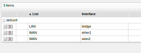 MikroTik interface list with ether1 in the WAN list